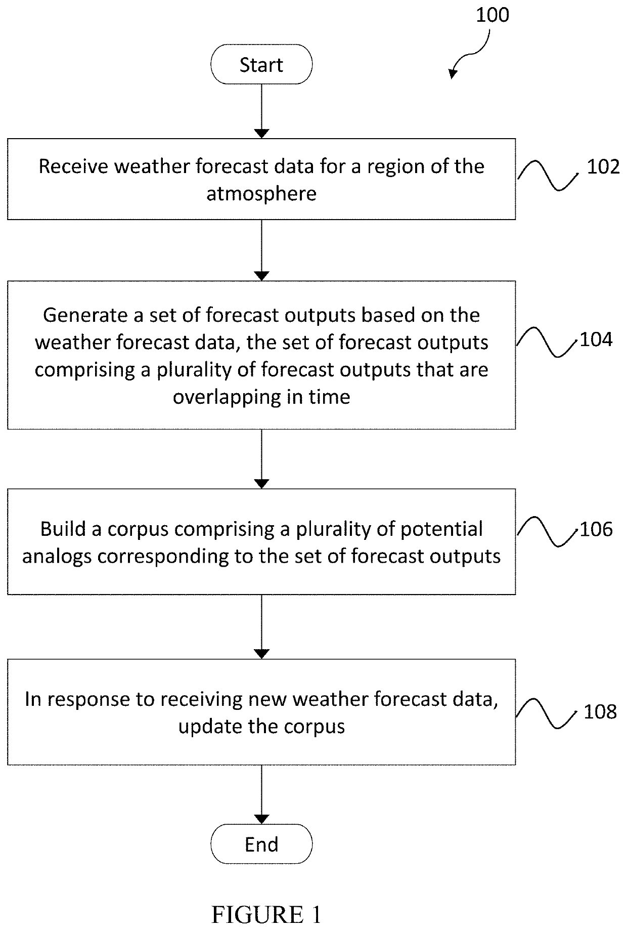 Distributed computing system and method for generating atmospheric wind forecasts