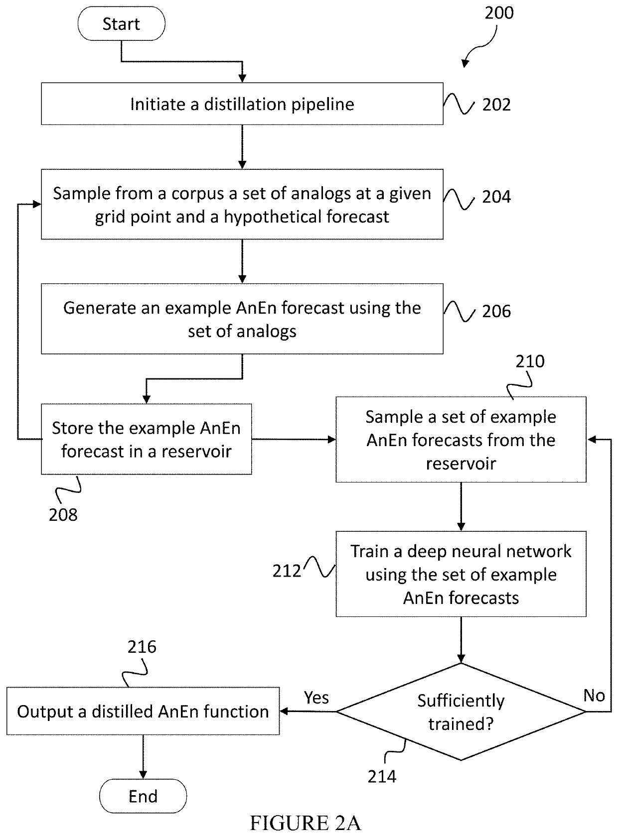 Distributed computing system and method for generating atmospheric wind forecasts