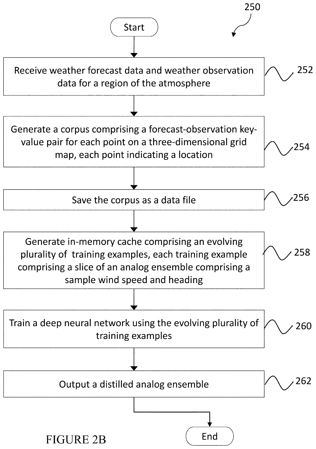 Distributed computing system and method for generating atmospheric wind forecasts