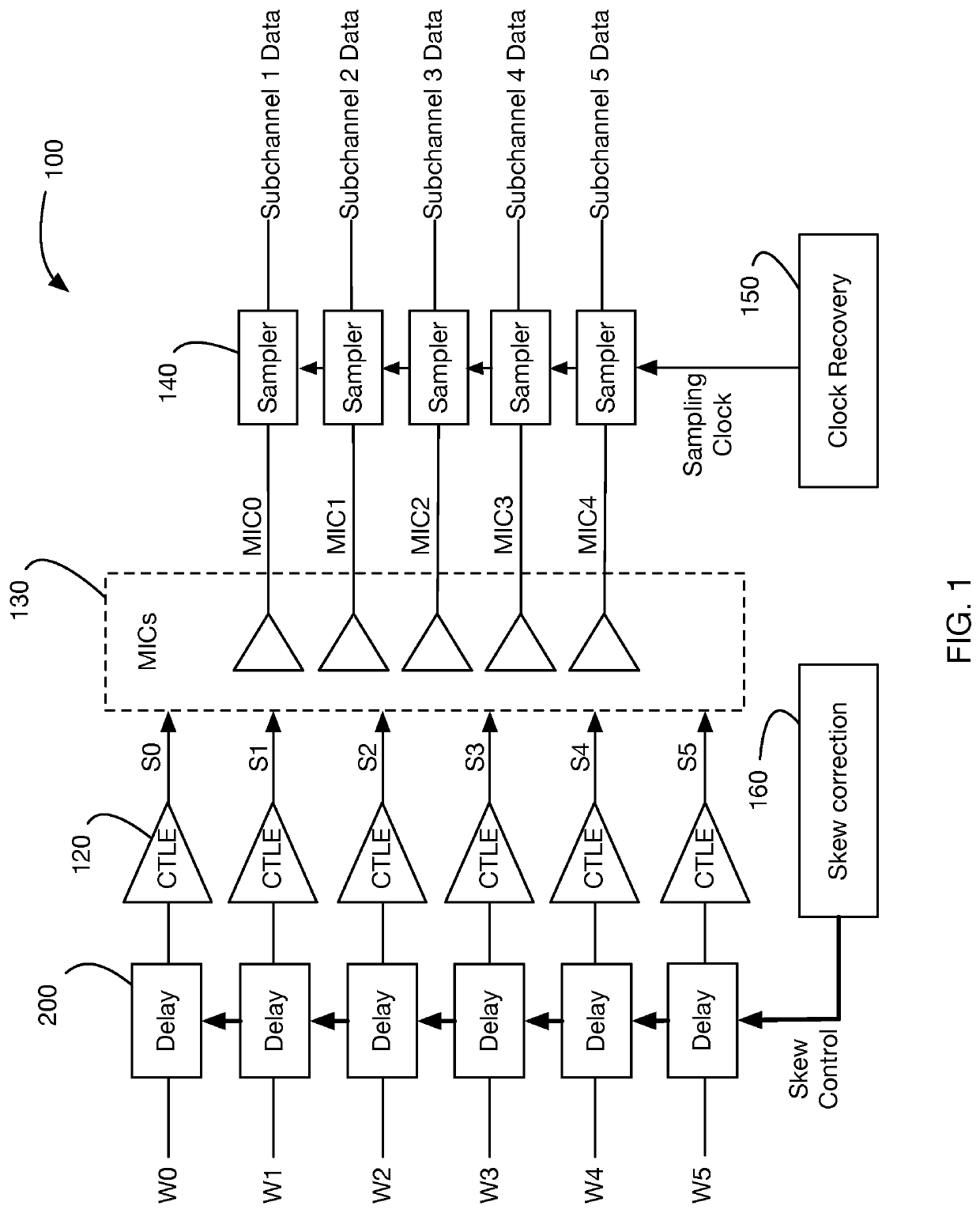 Method for measuring and correcting multiwire skew