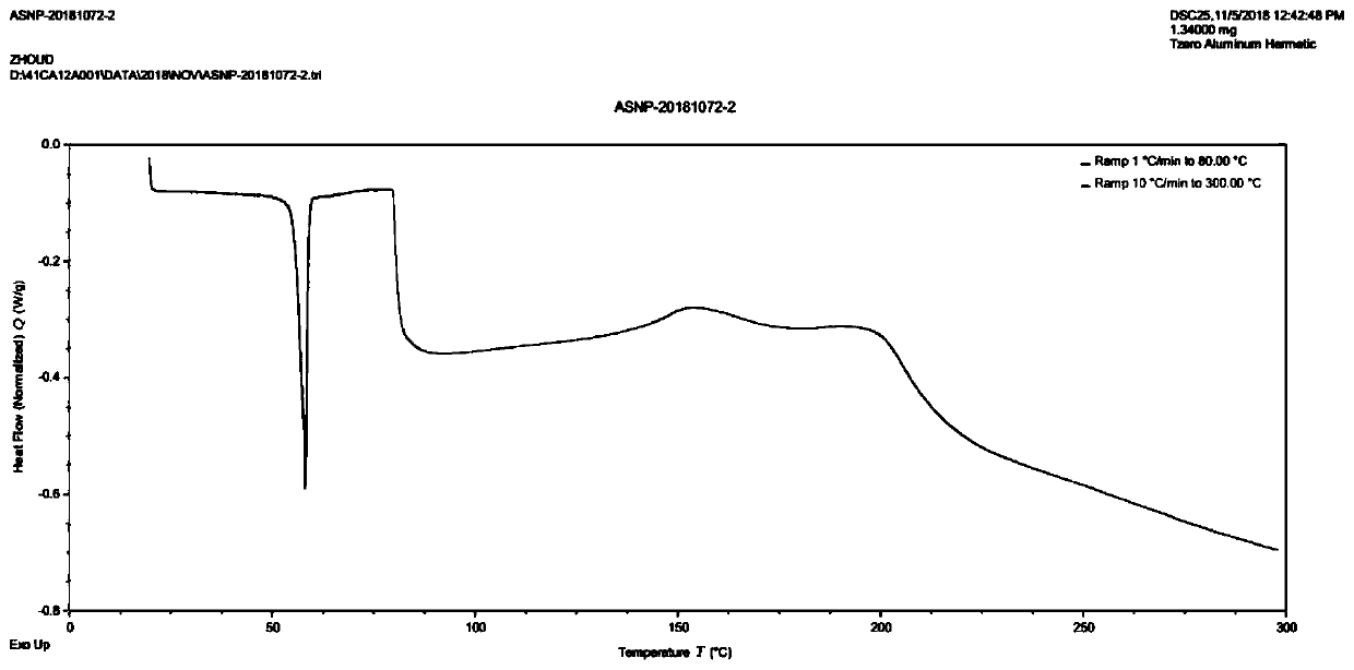 Method for preparing asenapine