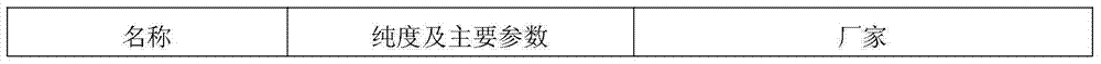 Iron oxide modified carbon nanotube-silicone rubber composite material and preparation method thereof