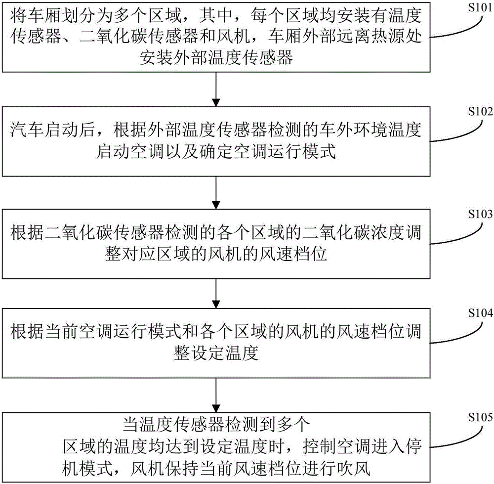 Control method of vehicle-mounted air conditioner and vehicle-mounted air conditioner