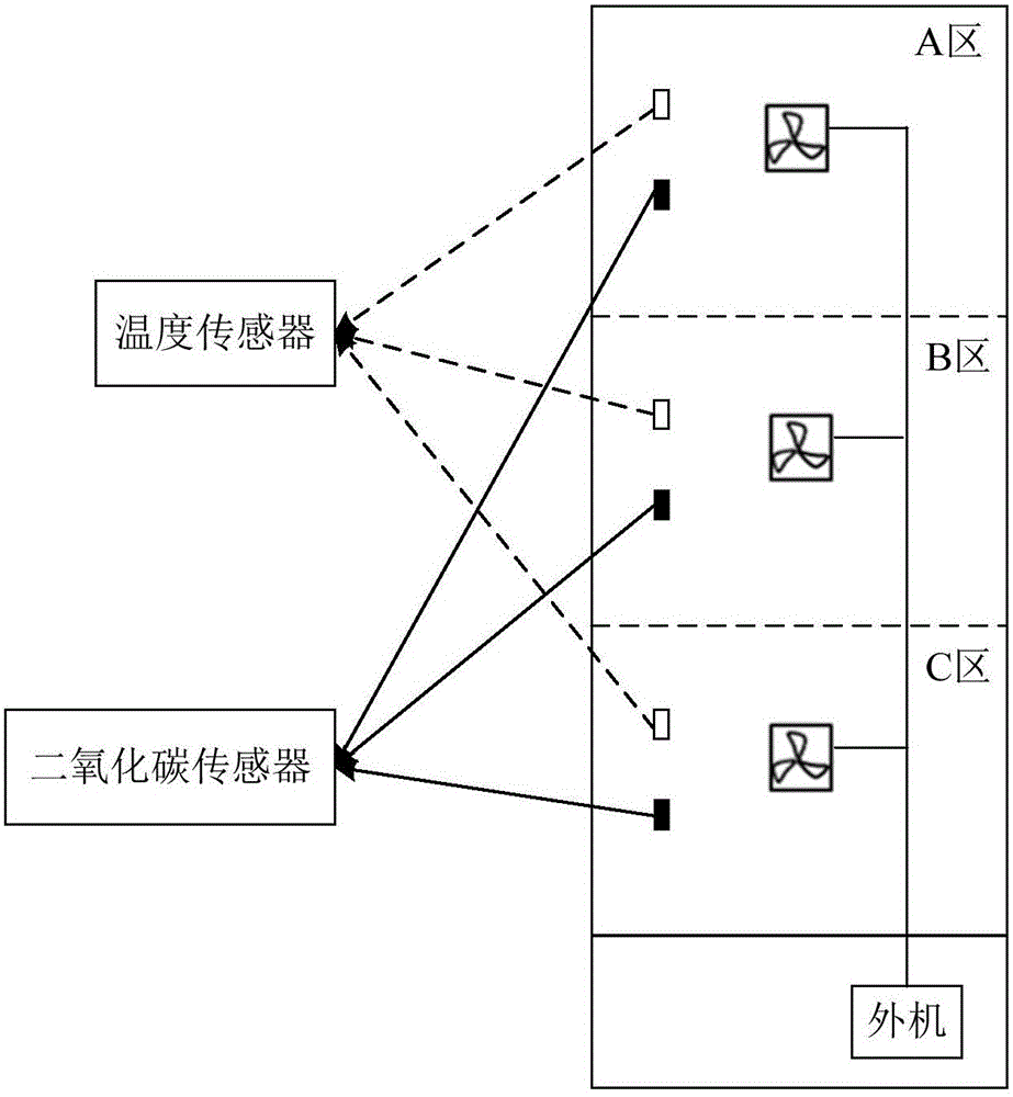 Control method of vehicle-mounted air conditioner and vehicle-mounted air conditioner