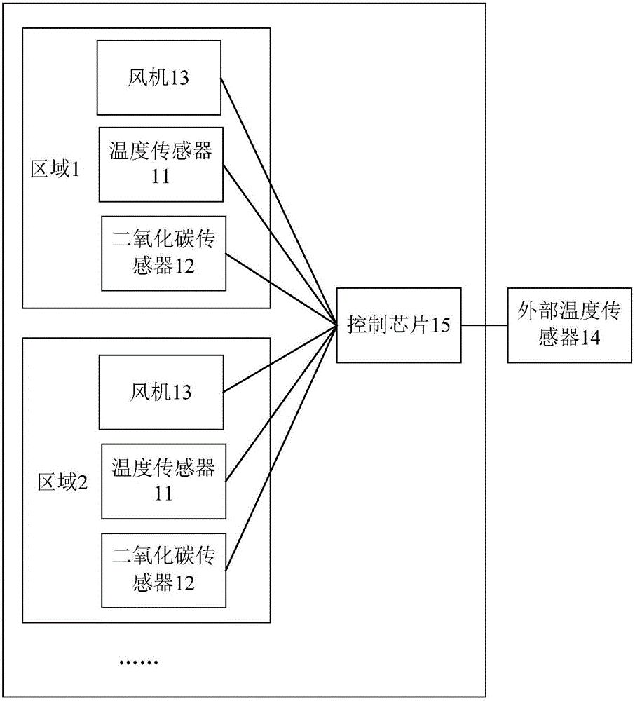 Control method of vehicle-mounted air conditioner and vehicle-mounted air conditioner