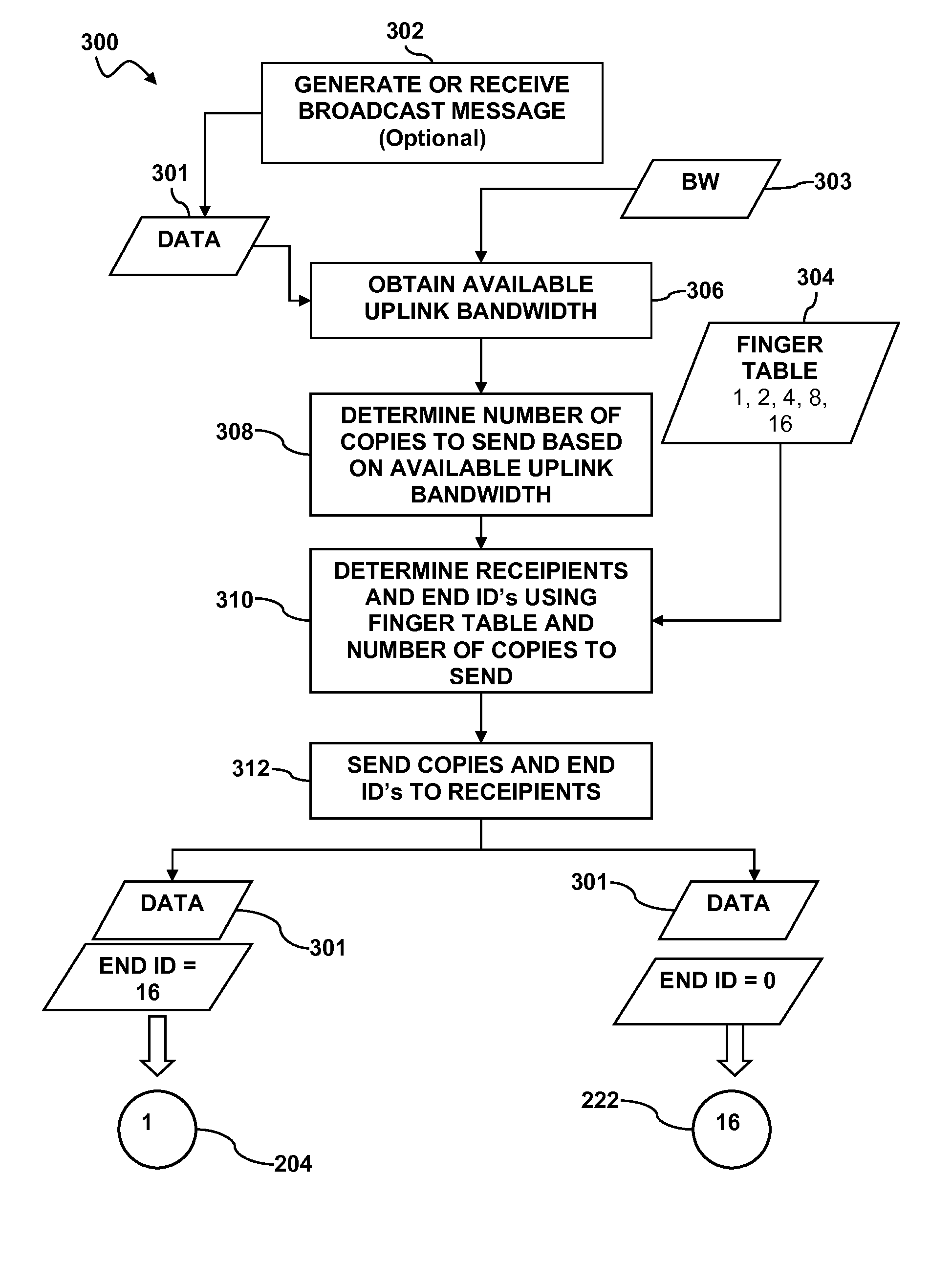 Application level broadcast in peer overlay network