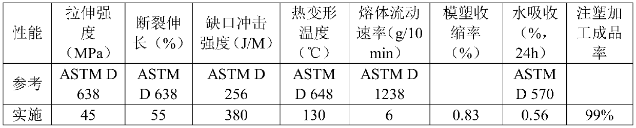 Thermoplastic polyimide cable material for nuclear power aviation