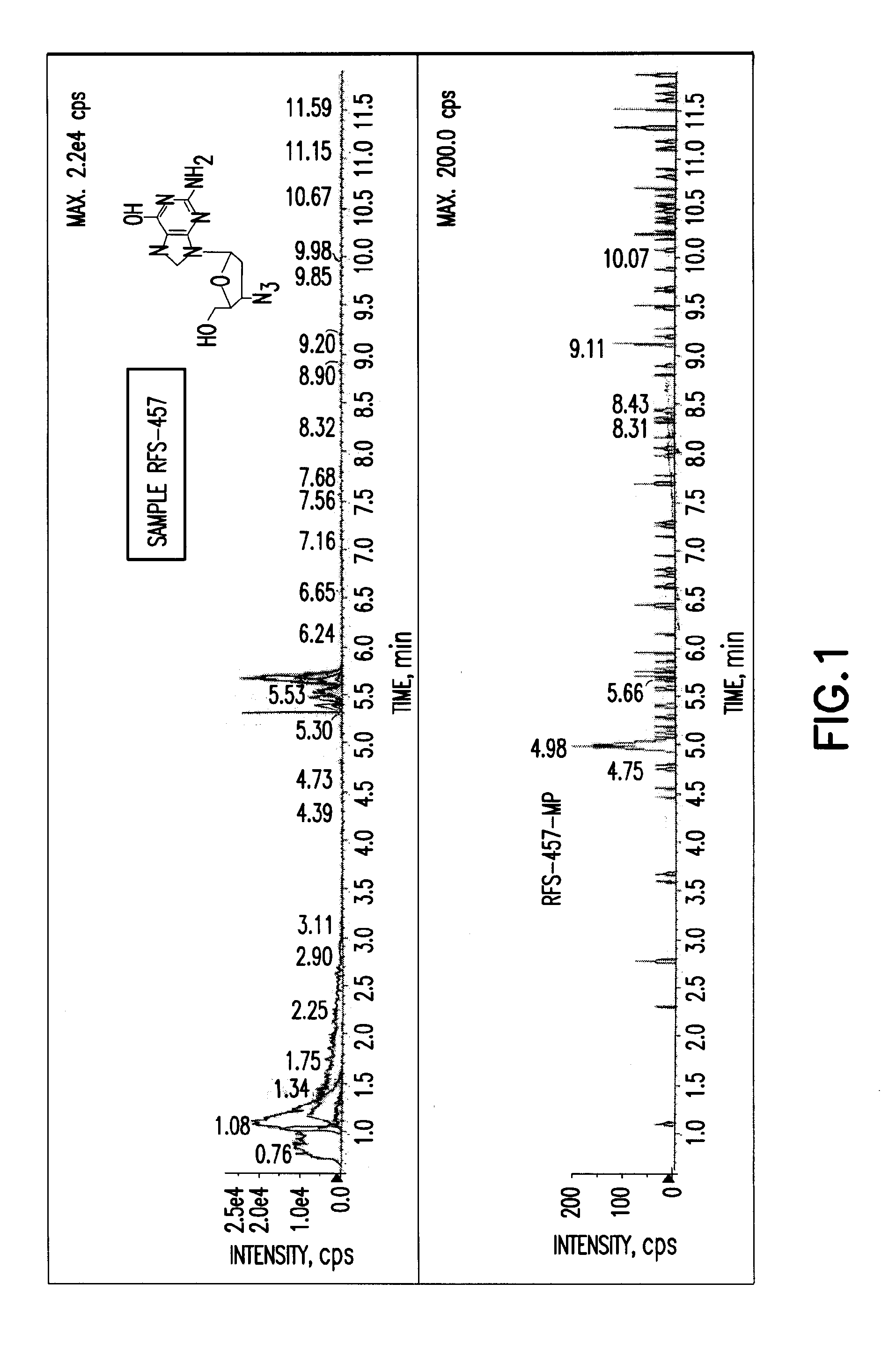 Purine nucleoside monophosphate prodrugs for treatment of cancer and viral infections