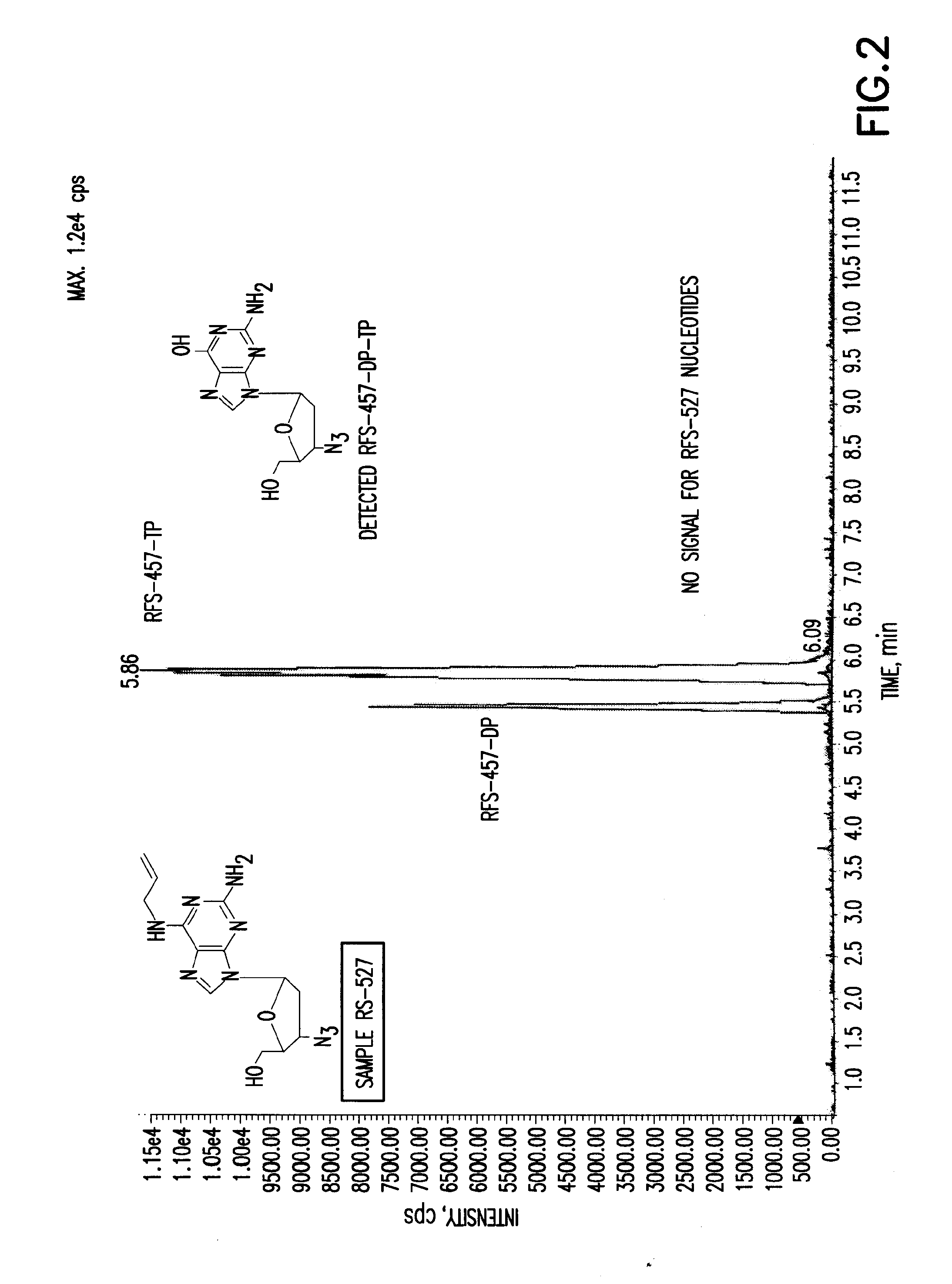 Purine nucleoside monophosphate prodrugs for treatment of cancer and viral infections