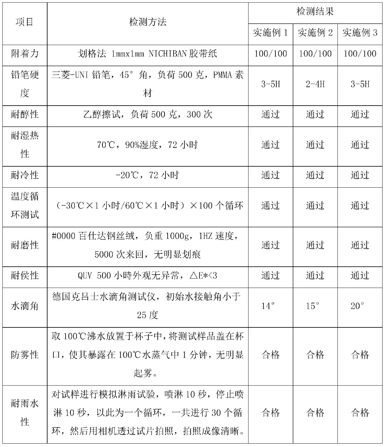 Anti-fog urethane acrylate coating as well as preparation method and use method thereof