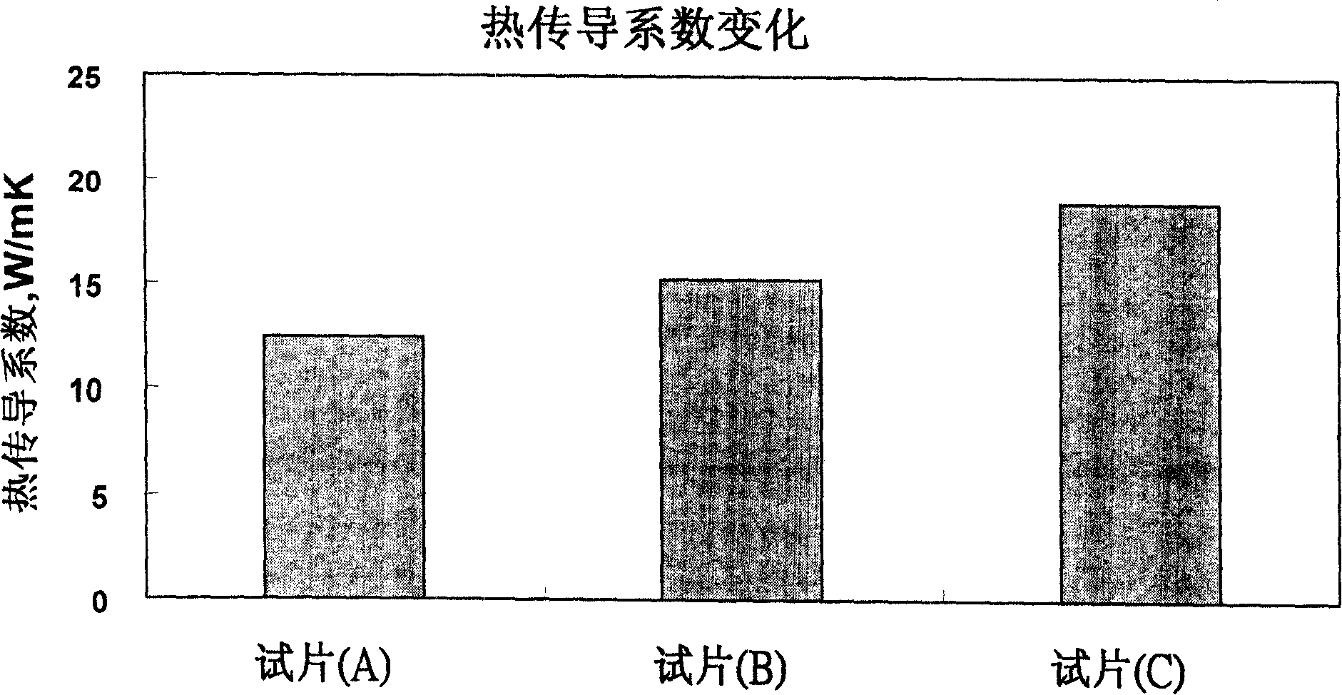 Low-temperature sintered ceramic material