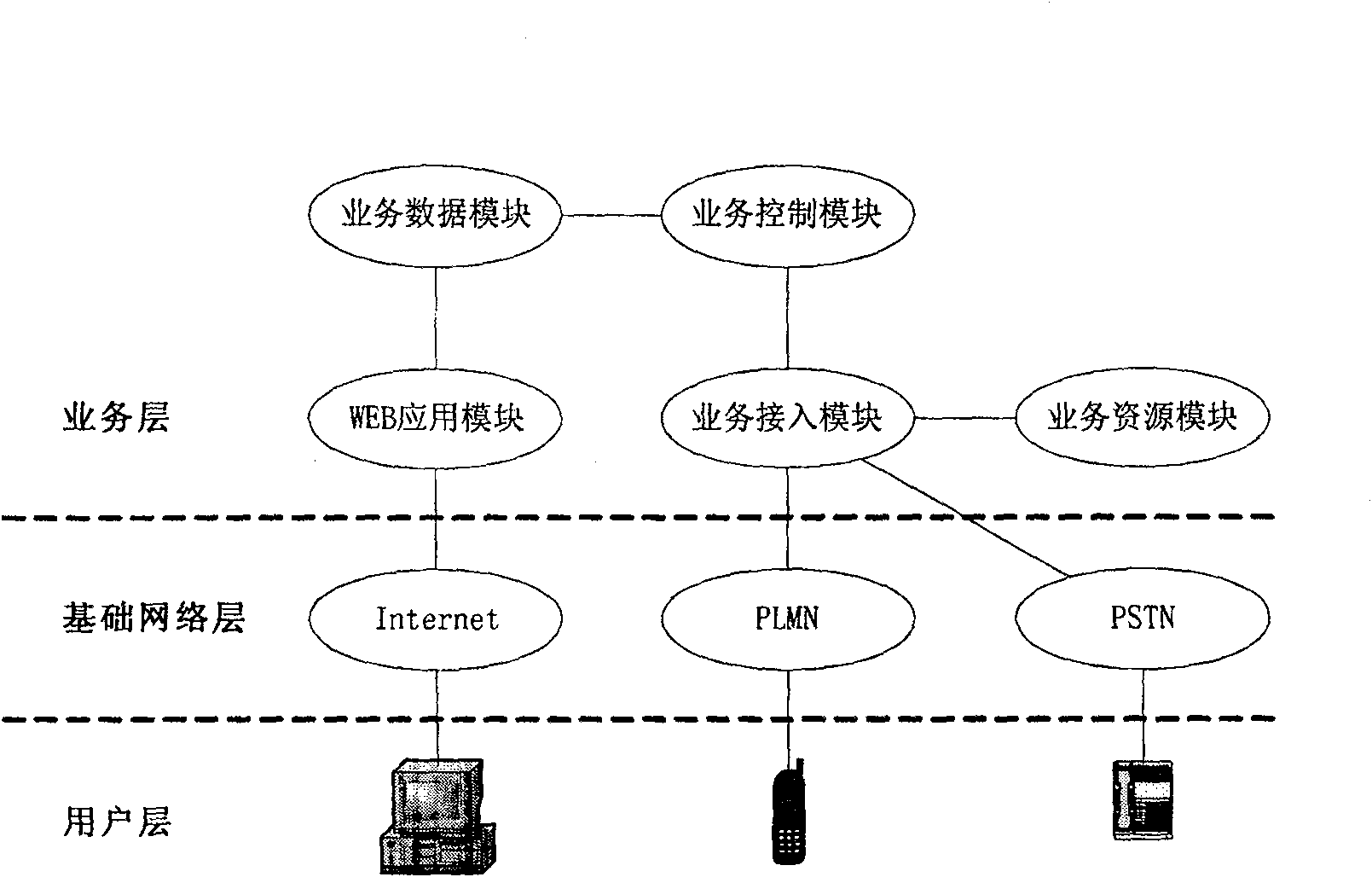 Method for realizing group user extension set roaming by Internet equipment