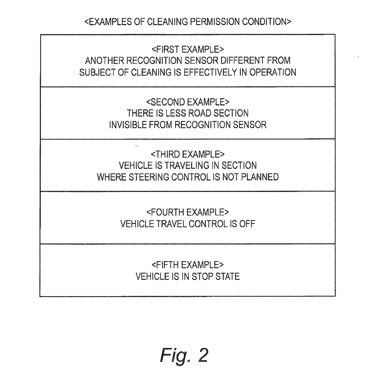 Vehicle travel control system