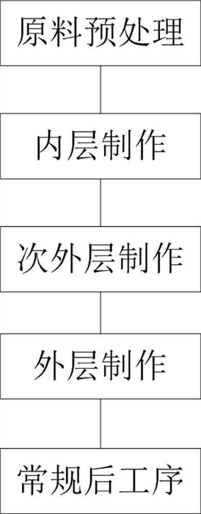 A method of manufacturing a carrier board