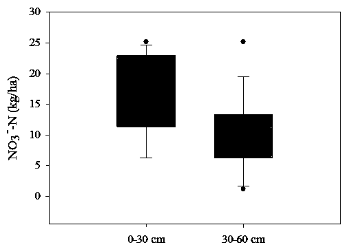 Model for optimizing nitrogen application rate of potato fields by drip irrigation in the north foot of Yinshan Mountain, Inner Mongolia, and applications thereof