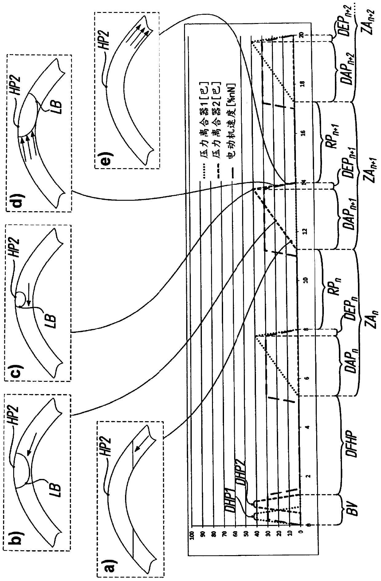 Method for deflating hydraulic acutating apparatus