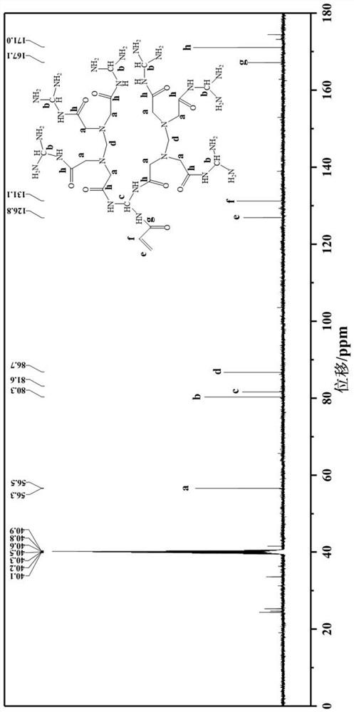 A kind of nanometer hyperbranched monomer, early strength polycarboxylate water reducing agent and preparation method thereof