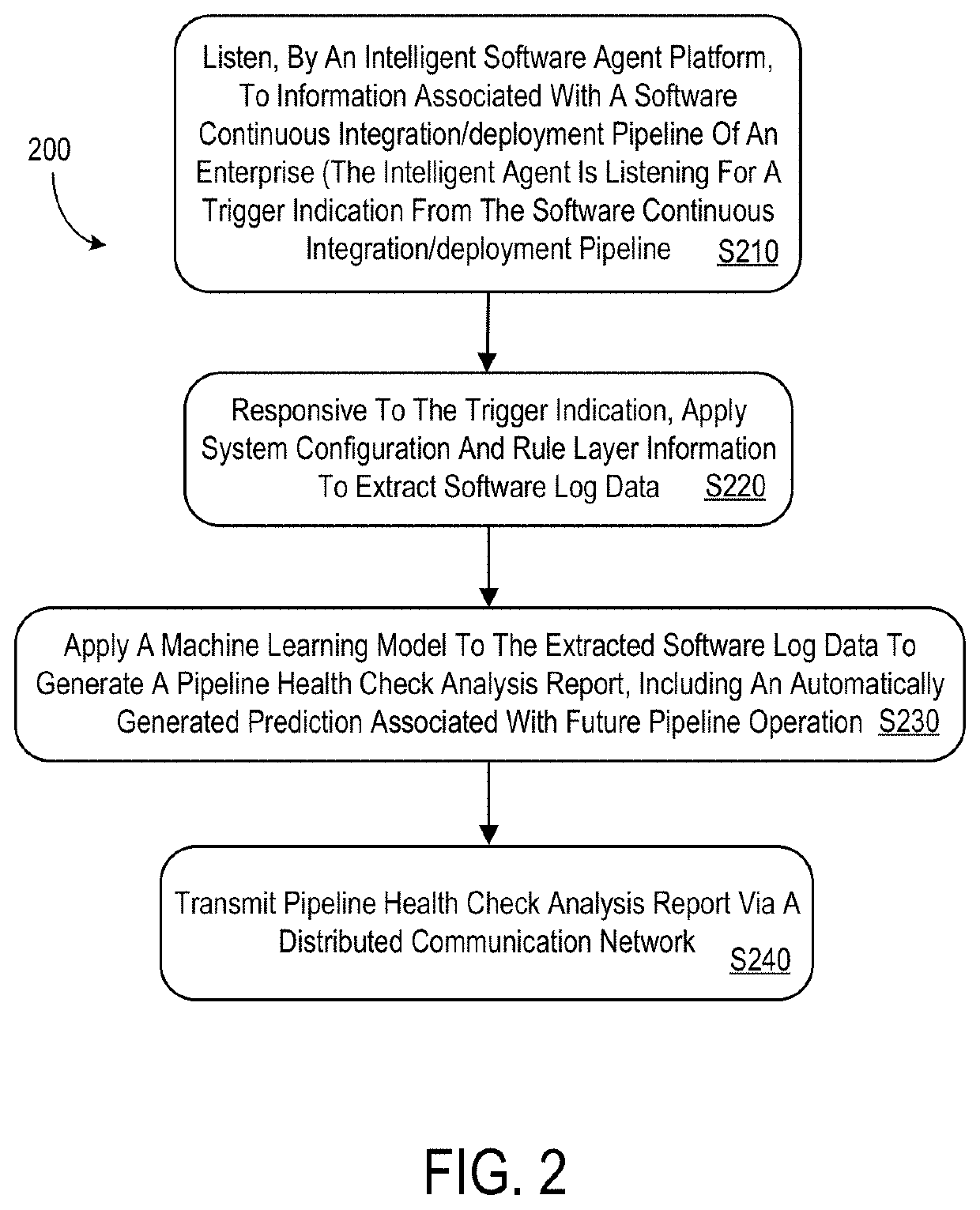 Intelligent software agent to facilitate software development and operations