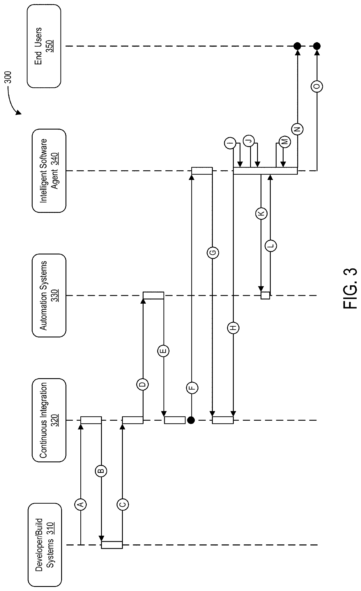 Intelligent software agent to facilitate software development and operations