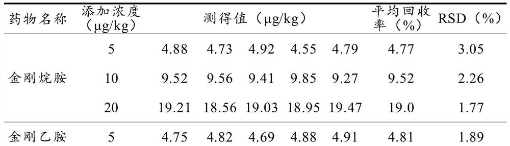 Method for detecting amantadine and rimantadine in tomatoes