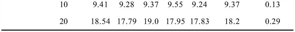 Method for detecting amantadine and rimantadine in tomatoes