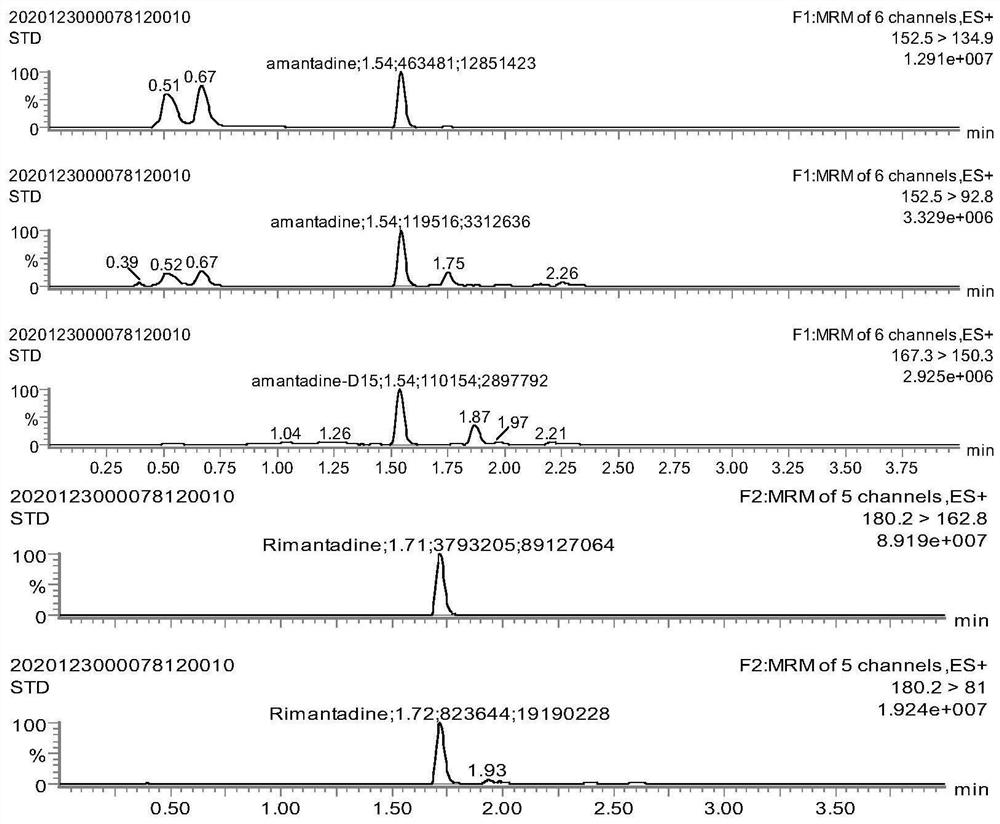 Method for detecting amantadine and rimantadine in tomatoes