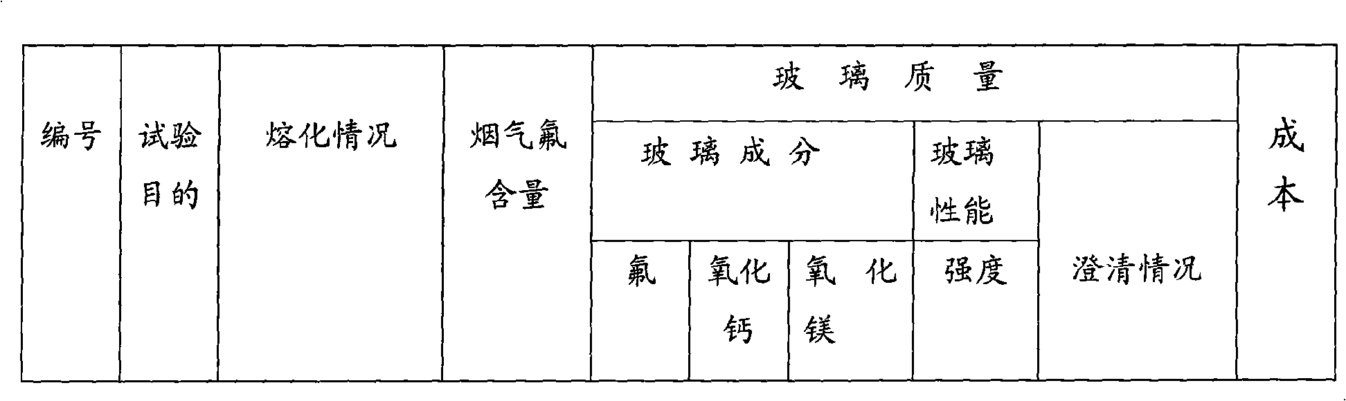 Boron-magnesium-calcium powder E glass formula