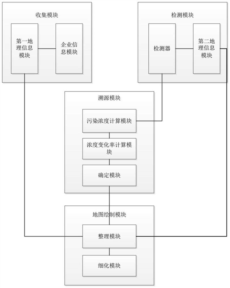 River health management method and system