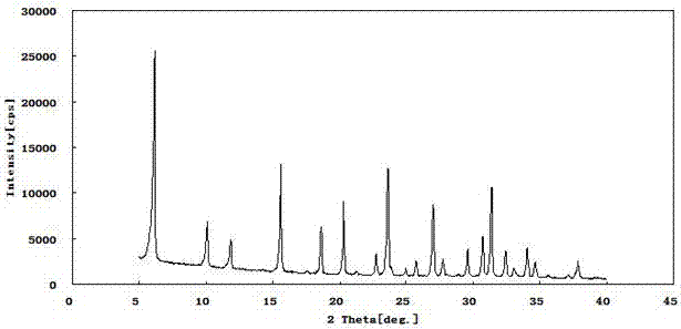 Hydrocracking catalyst and preparation method thereof