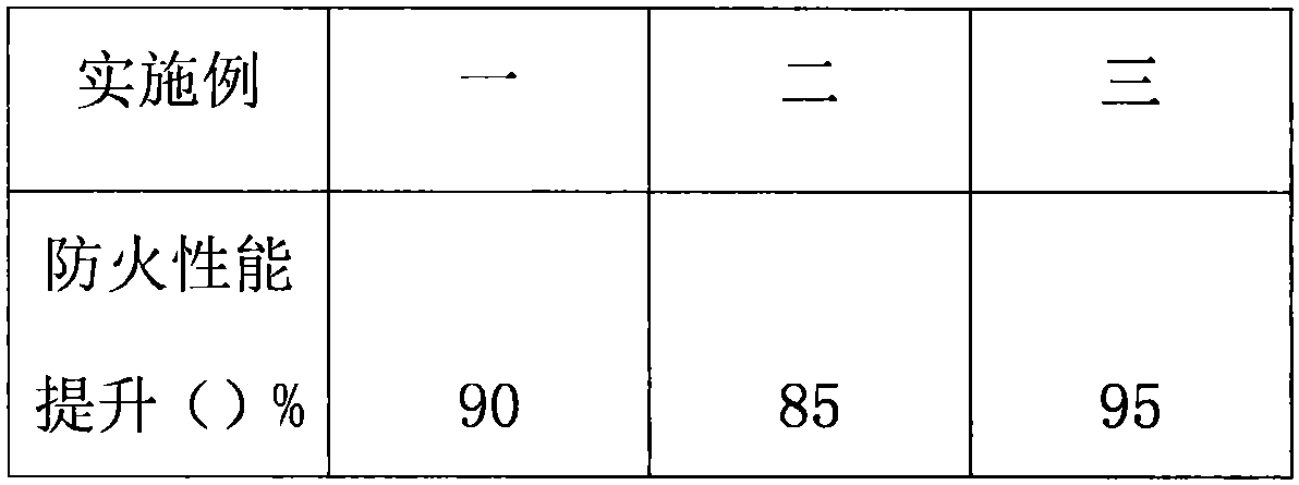 Full-PE fireproof net and preparation method thereof