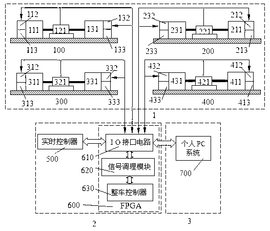 Four-wheel drive pure electric vehicle hardware-in-loop simulation experimental system