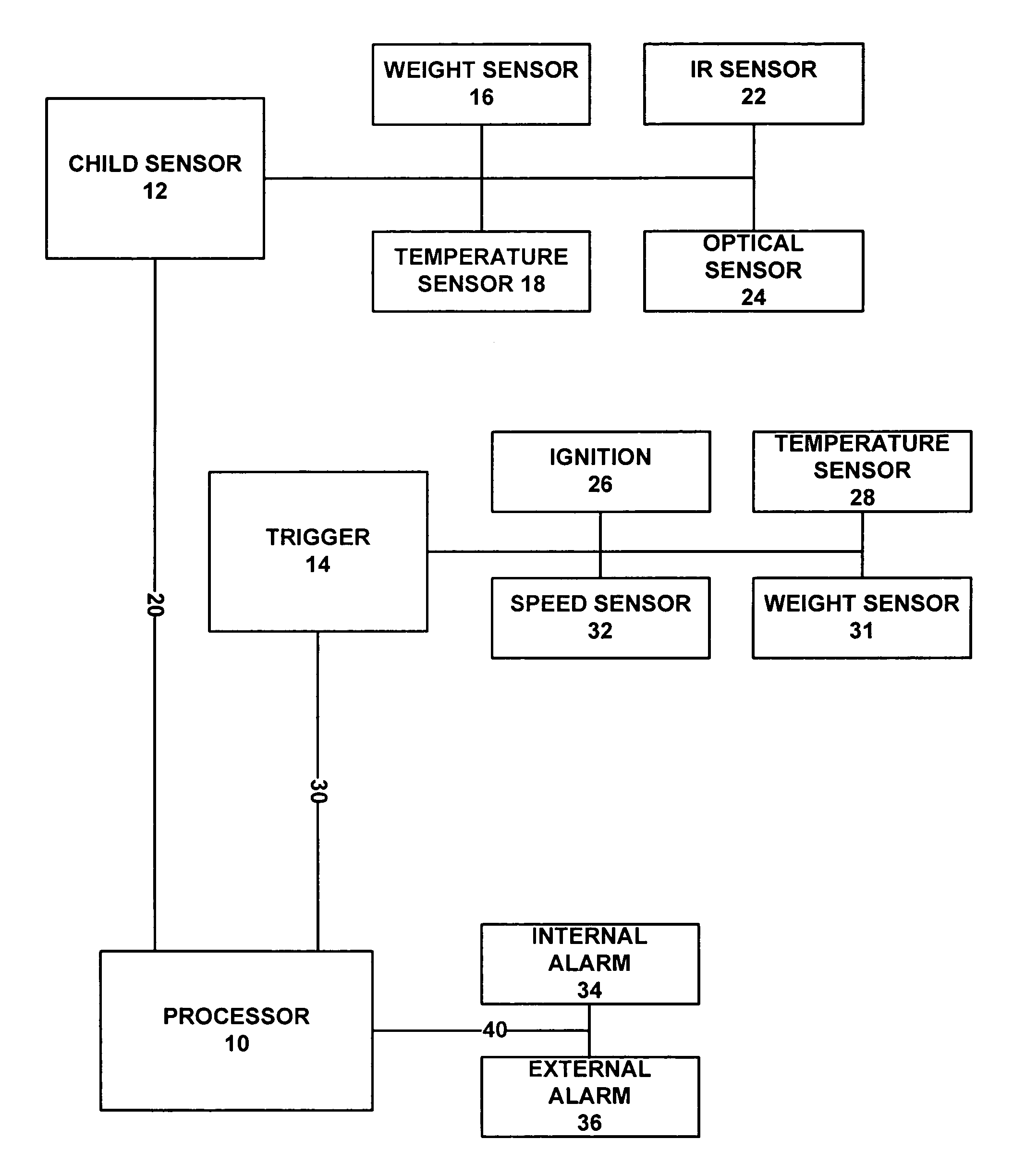 System and method for child safety in a vehicle