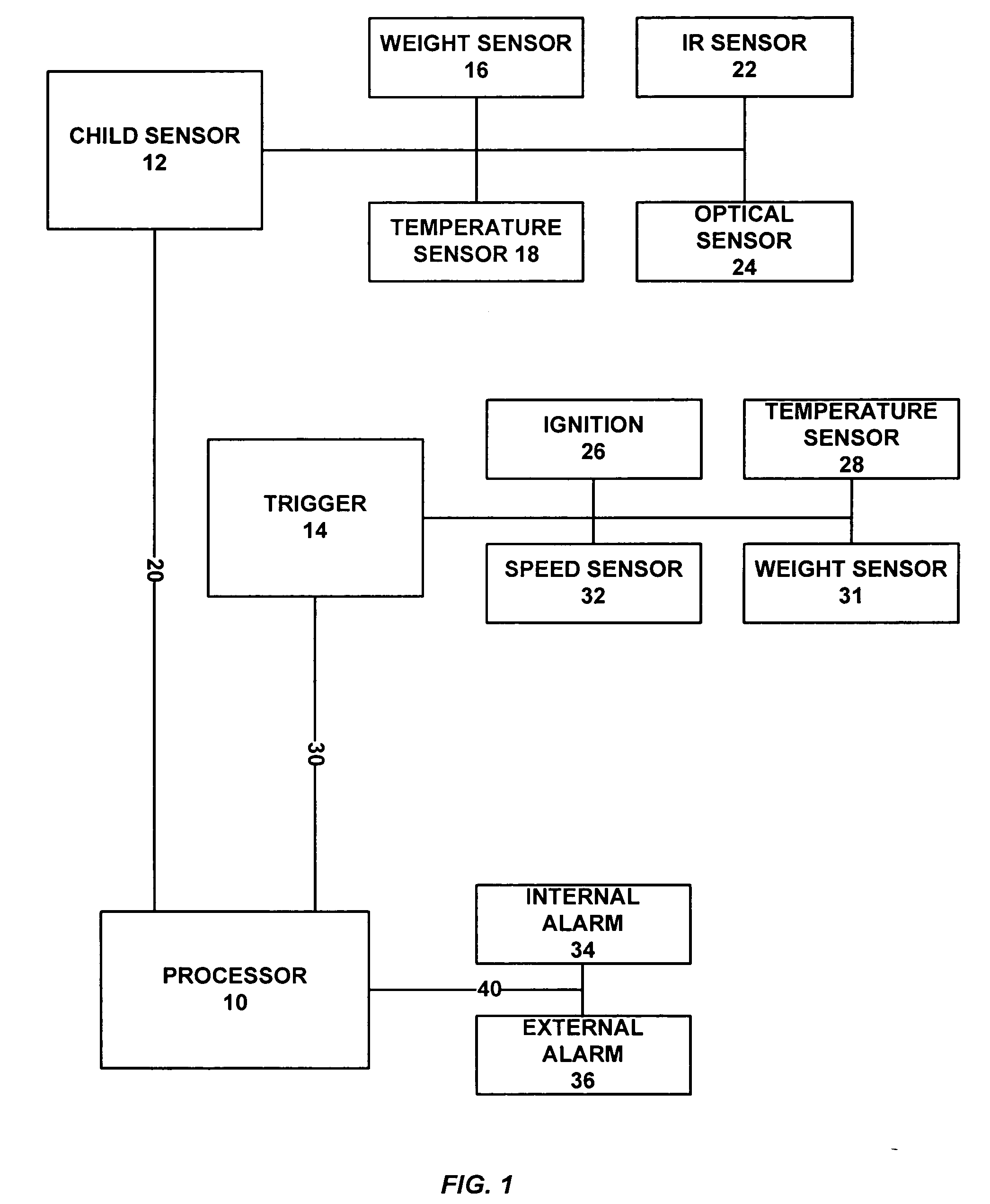 System and method for child safety in a vehicle