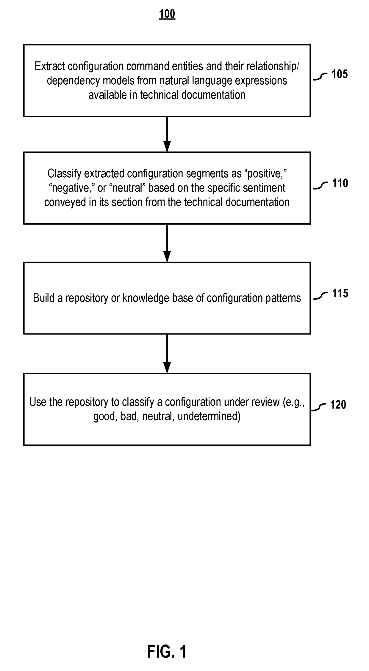 Design validation using natural language processing