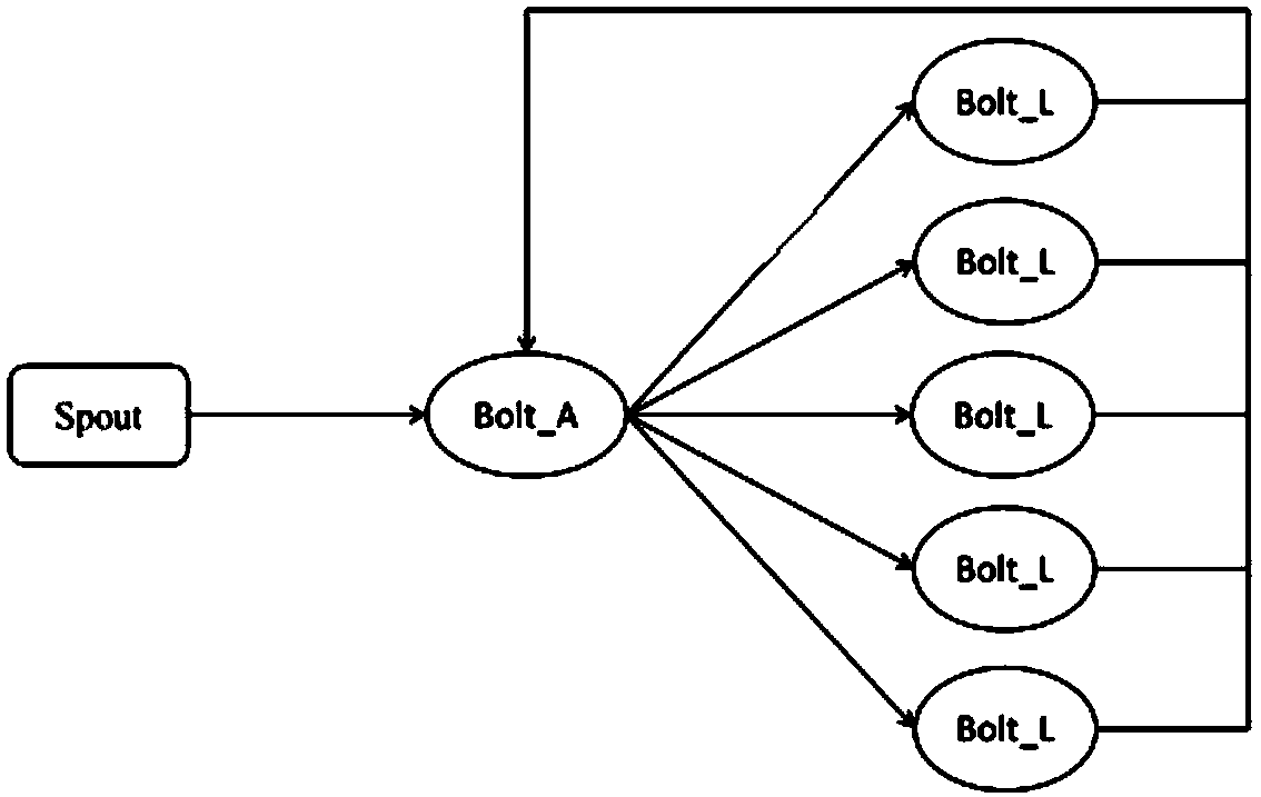 A real-time parallel classification method for massive data streams