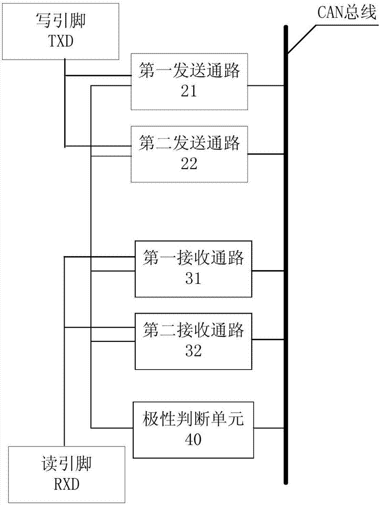 Control local area network CAN chip