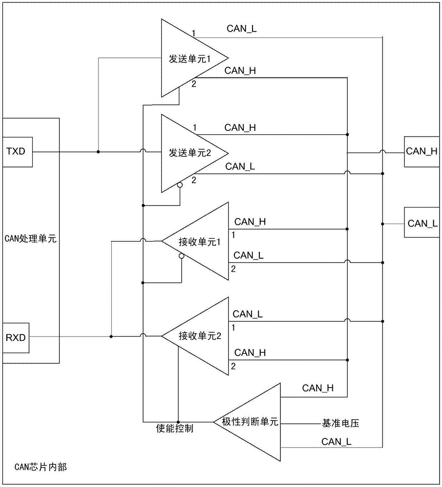 Control local area network CAN chip