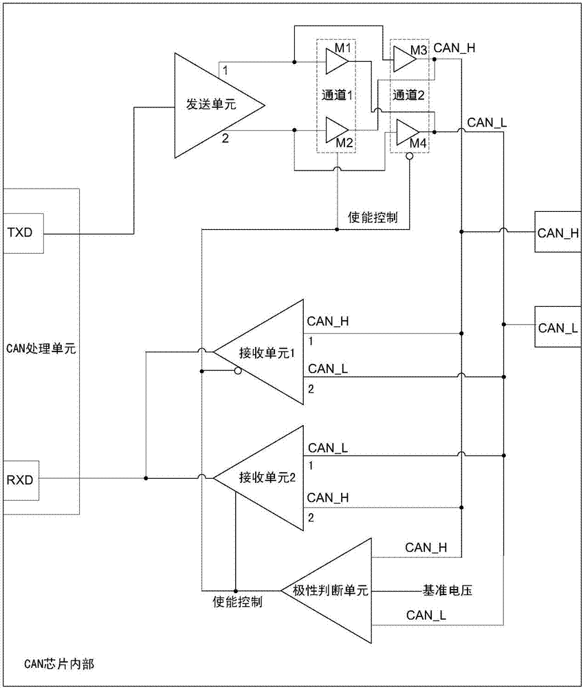 Control local area network CAN chip