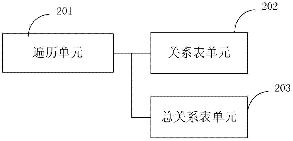 Method and device for realizing java integrated development environment