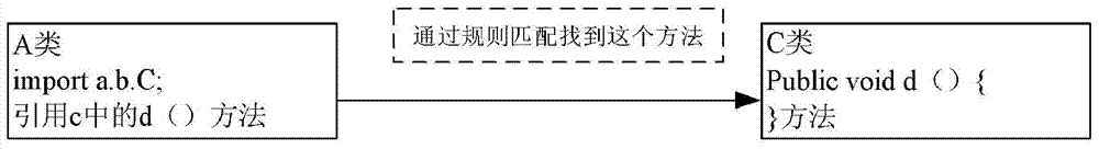 Method and device for realizing java integrated development environment