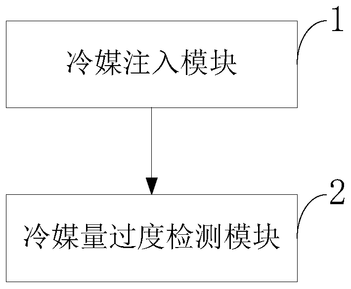 Control system and method for automatically adjusting refrigerant of air-cooled compression condensing unit