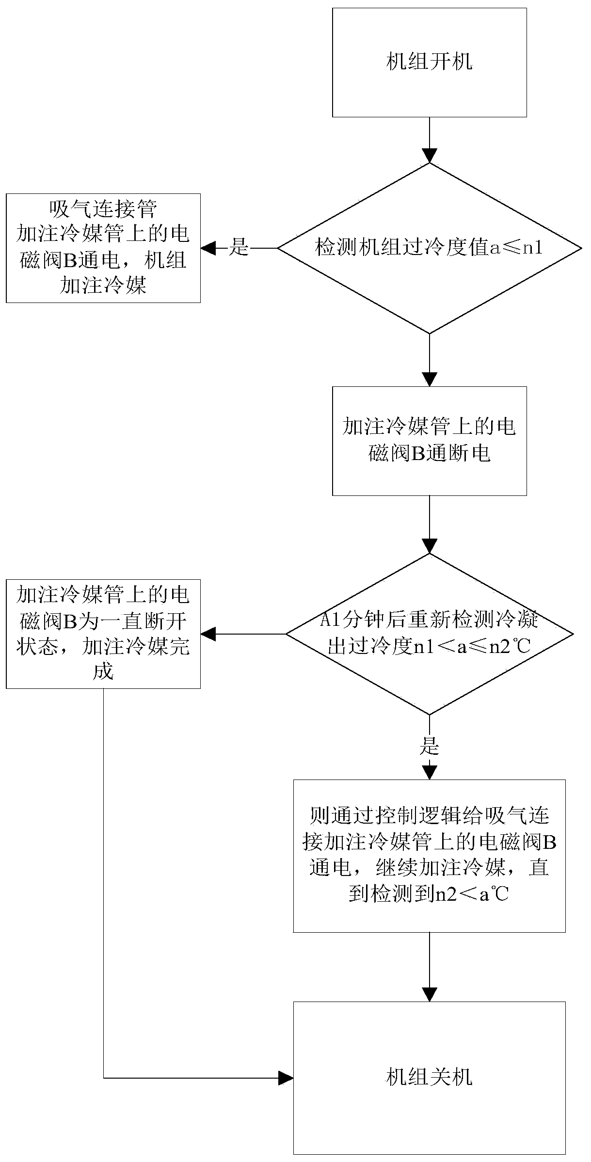 Control system and method for automatically adjusting refrigerant of air-cooled compression condensing unit