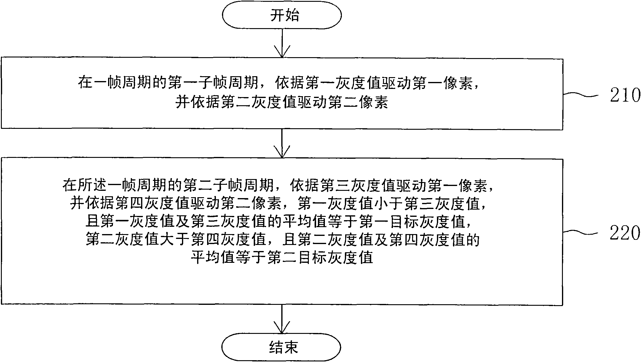 Two-dimensional display and drive method thereof