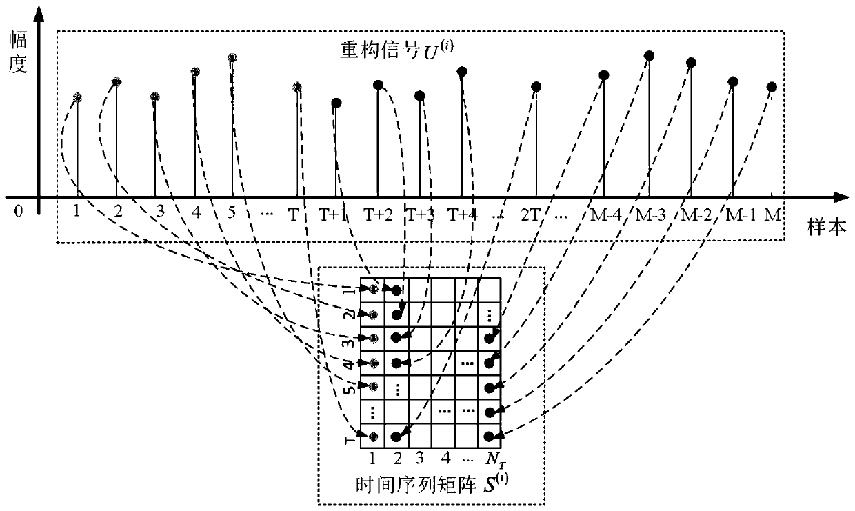 Bearing fault diagnosis method based on CNN-Stacking