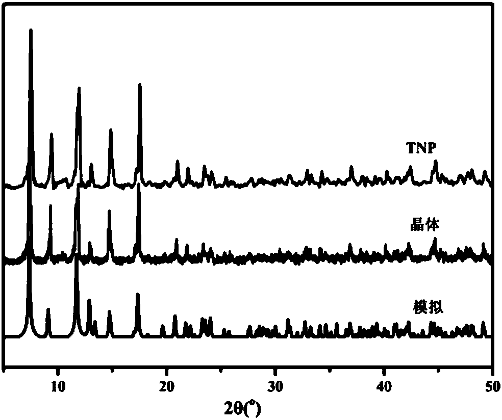 Preparation method of crystal material [WS4Cu4(CN)2(TPP) (2, 3, 5, 6-4-tetra-pyridyl pyrazine)] with high detection sensitivity for TNP (2, 4, 6-trinitrophenol)