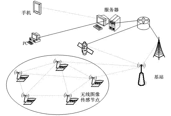 Information hiding based safety energy-saving communication method of wireless image sensor network