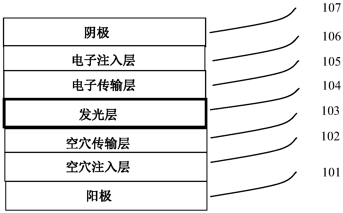 Organic metal iridium compound and organic light-emitting device (OLED)