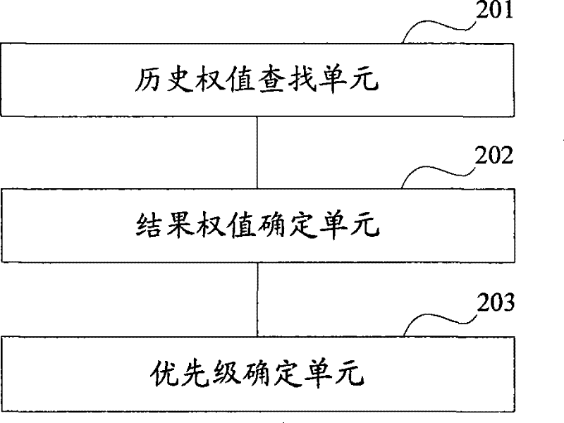 Method for optimizing cluster search results and device thereof