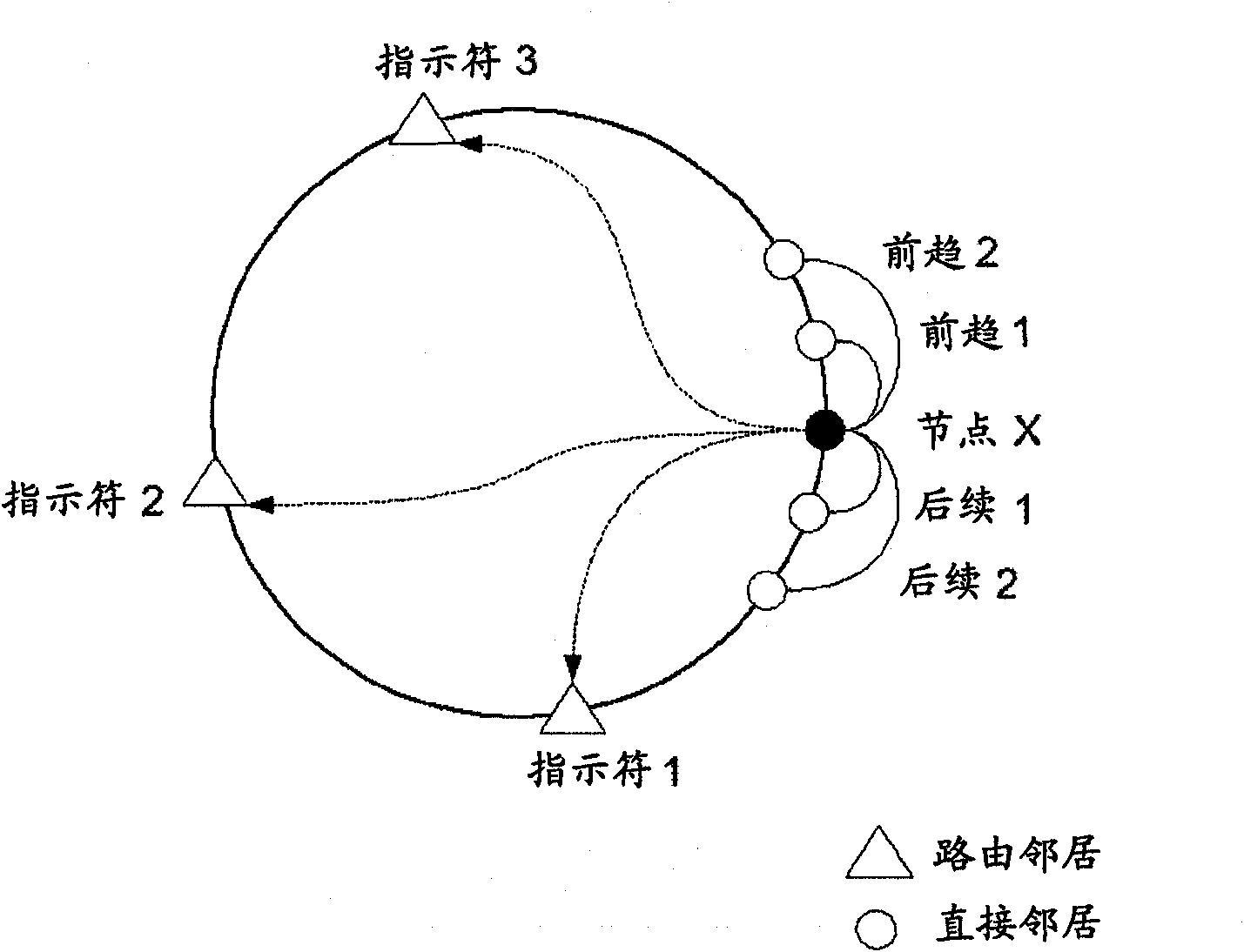 Maintaining distributed hash tables in an overlay network