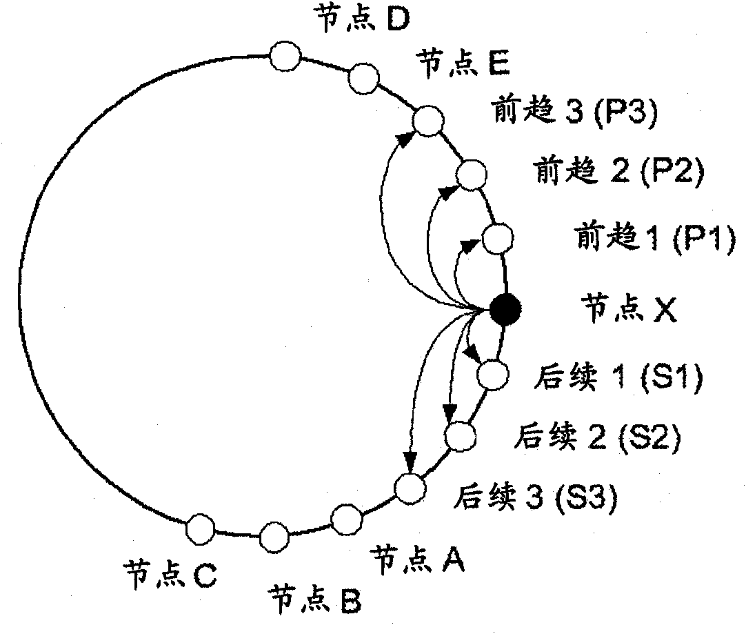 Maintaining distributed hash tables in an overlay network